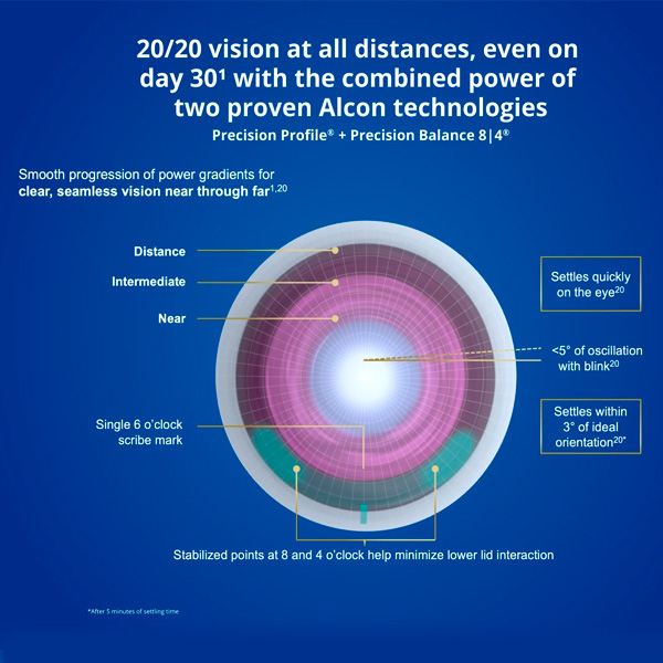 TOTAL30-Multifocal-Astigmatismo-en-Guadalajara3
